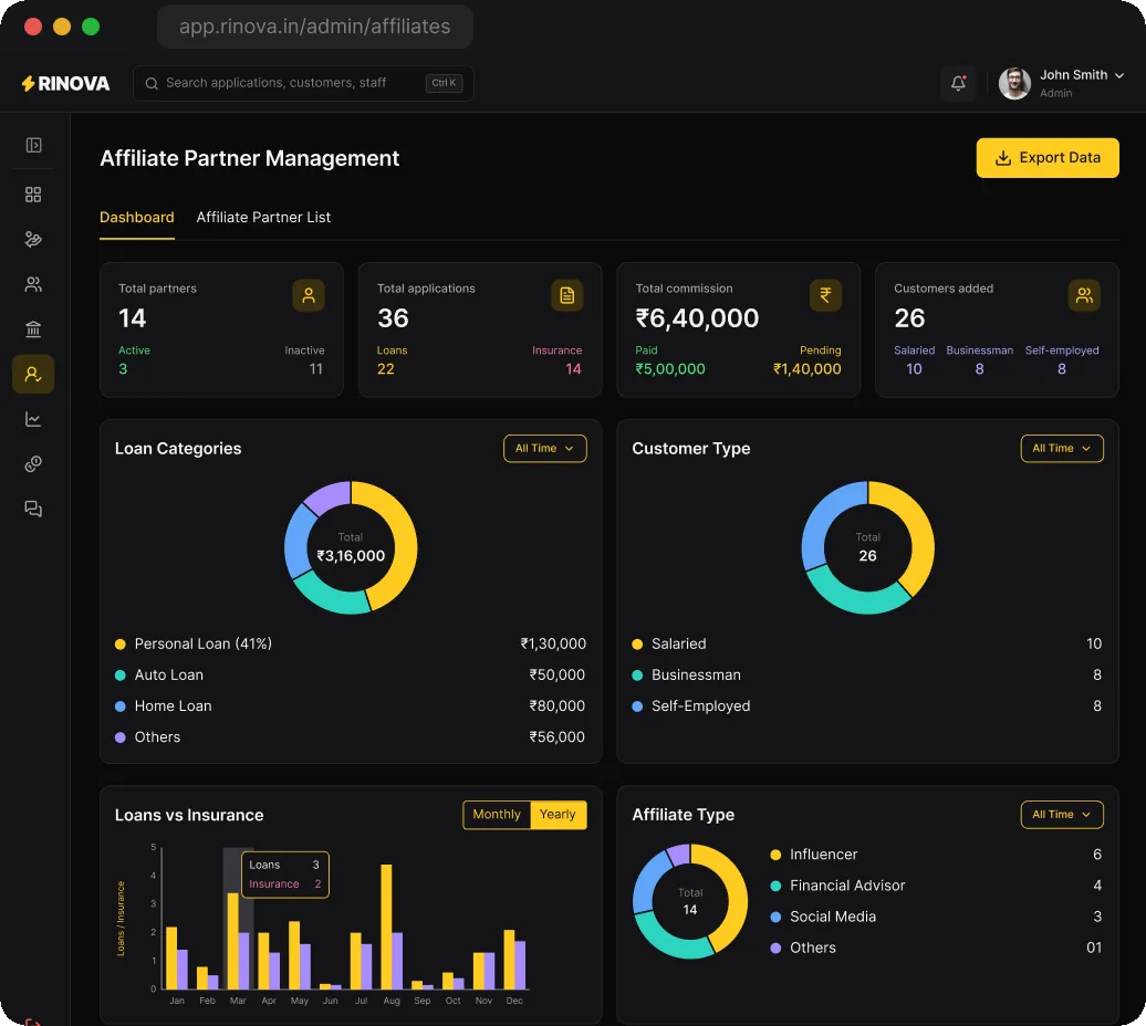 The admin's view of the affiliate network