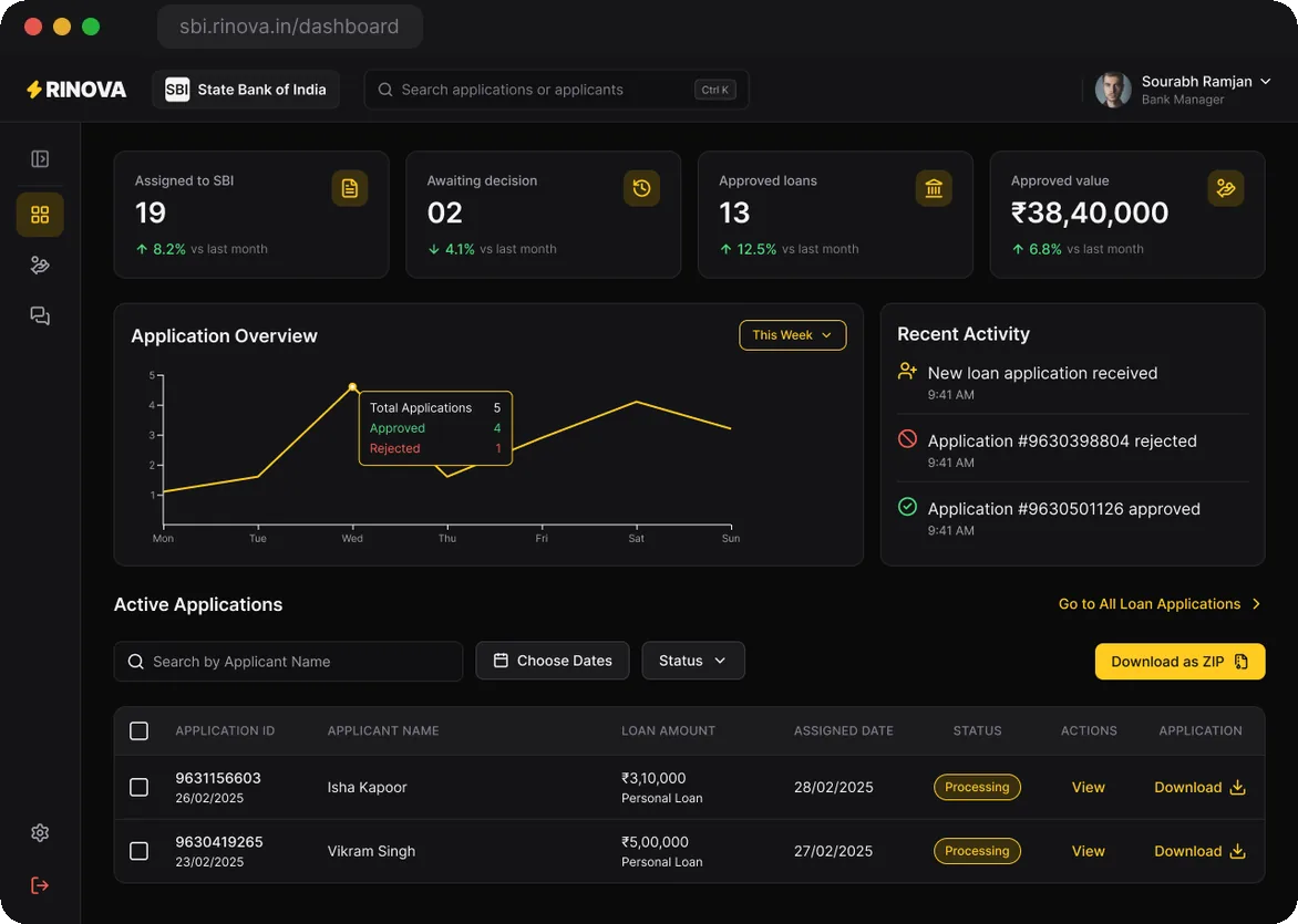 The bank's dashboard