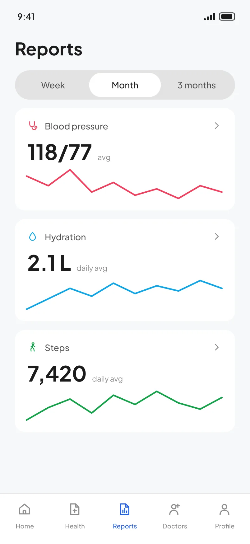 Monthly report with blood pressure, hydration and steps